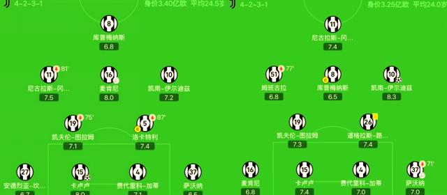 kaiyun官网-包含德甲倒计时，尤文图斯集结日外线爆发，细节引发关注，底气十足，数据趋势出现新变化的词条